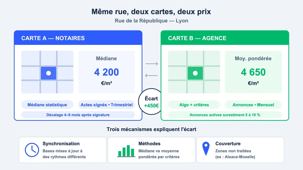 Comparaison visuelle de deux cartes montrant les variations de prix immobiliers dans une même rue