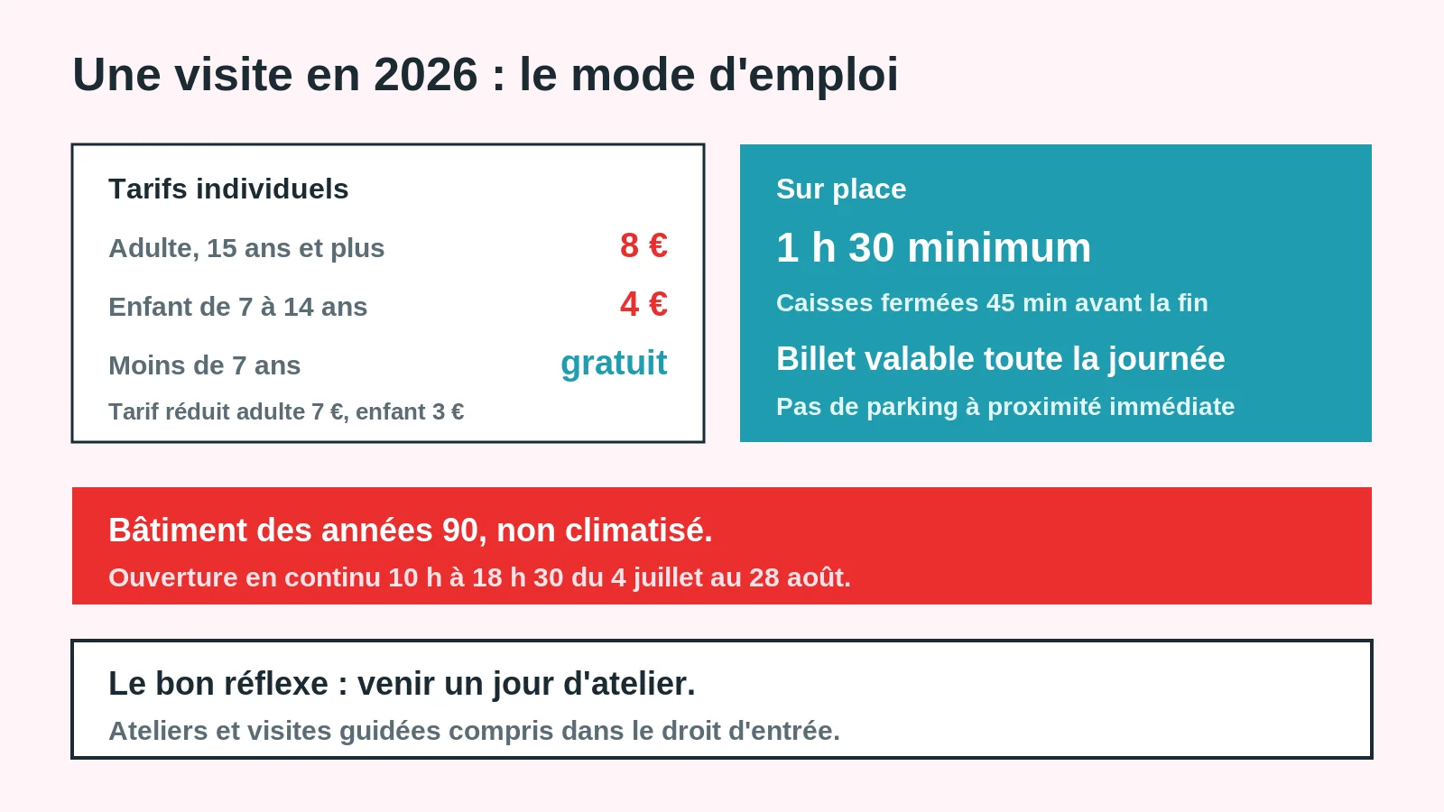 Tarifs 2026 du musée de Tautavel, durée de visite et conditions pratiques