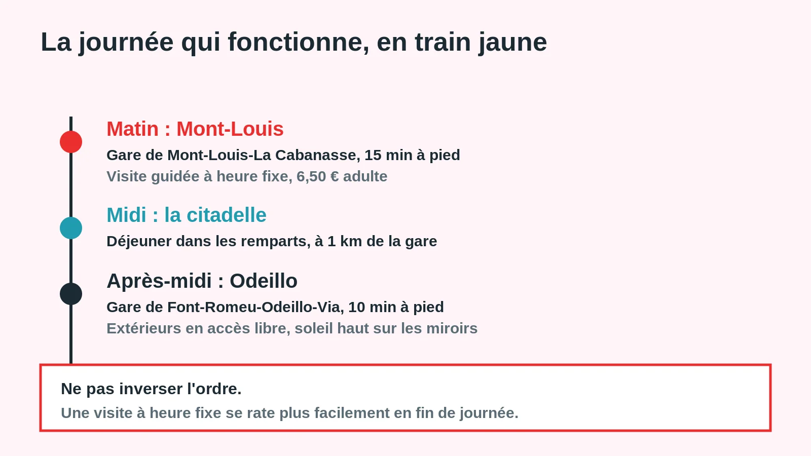 Programme d'une journée en train jaune entre Mont-Louis et Odeillo