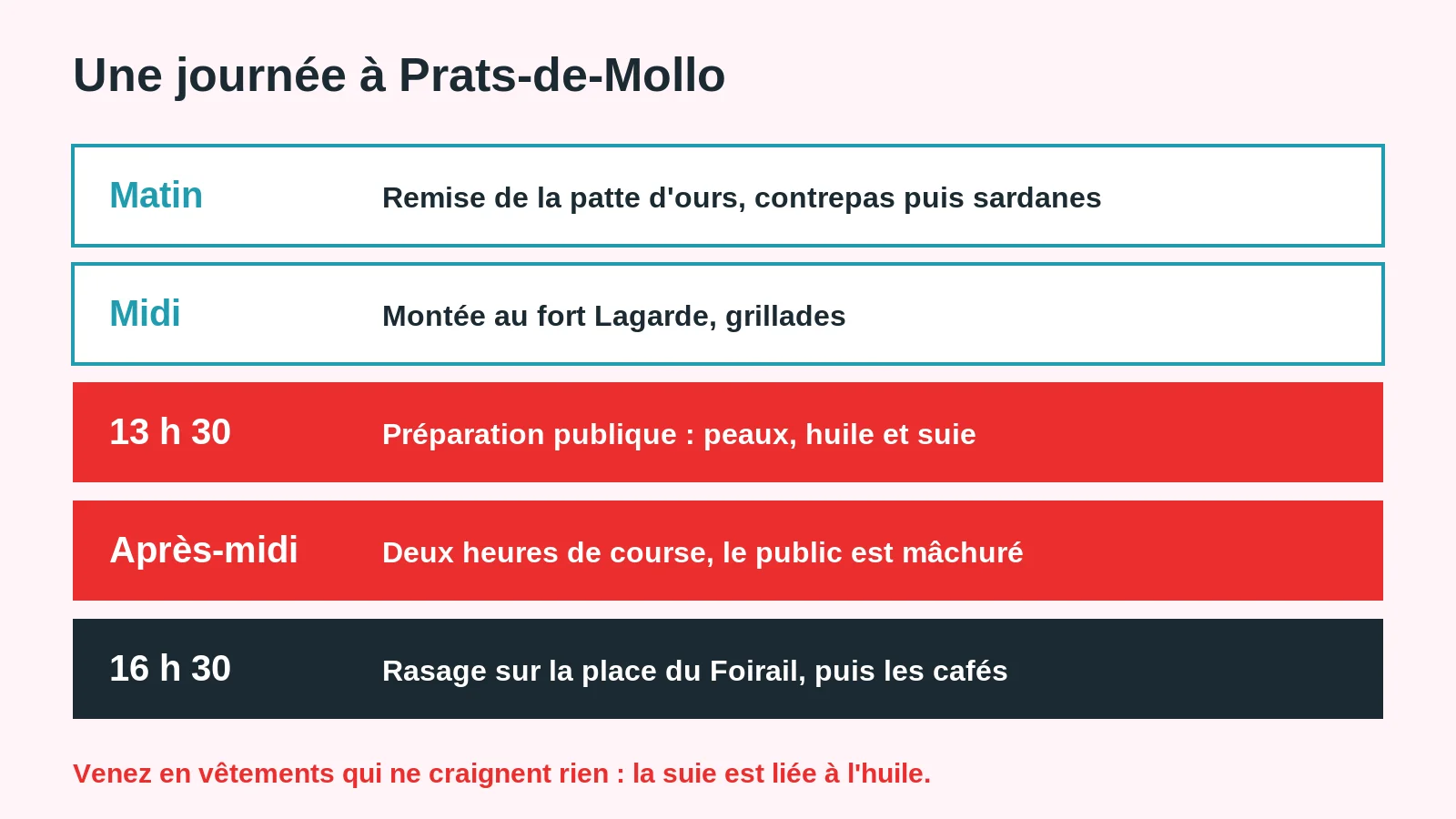 Déroulé horaire d'une journée de fête de l'ours à Prats-de-Mollo