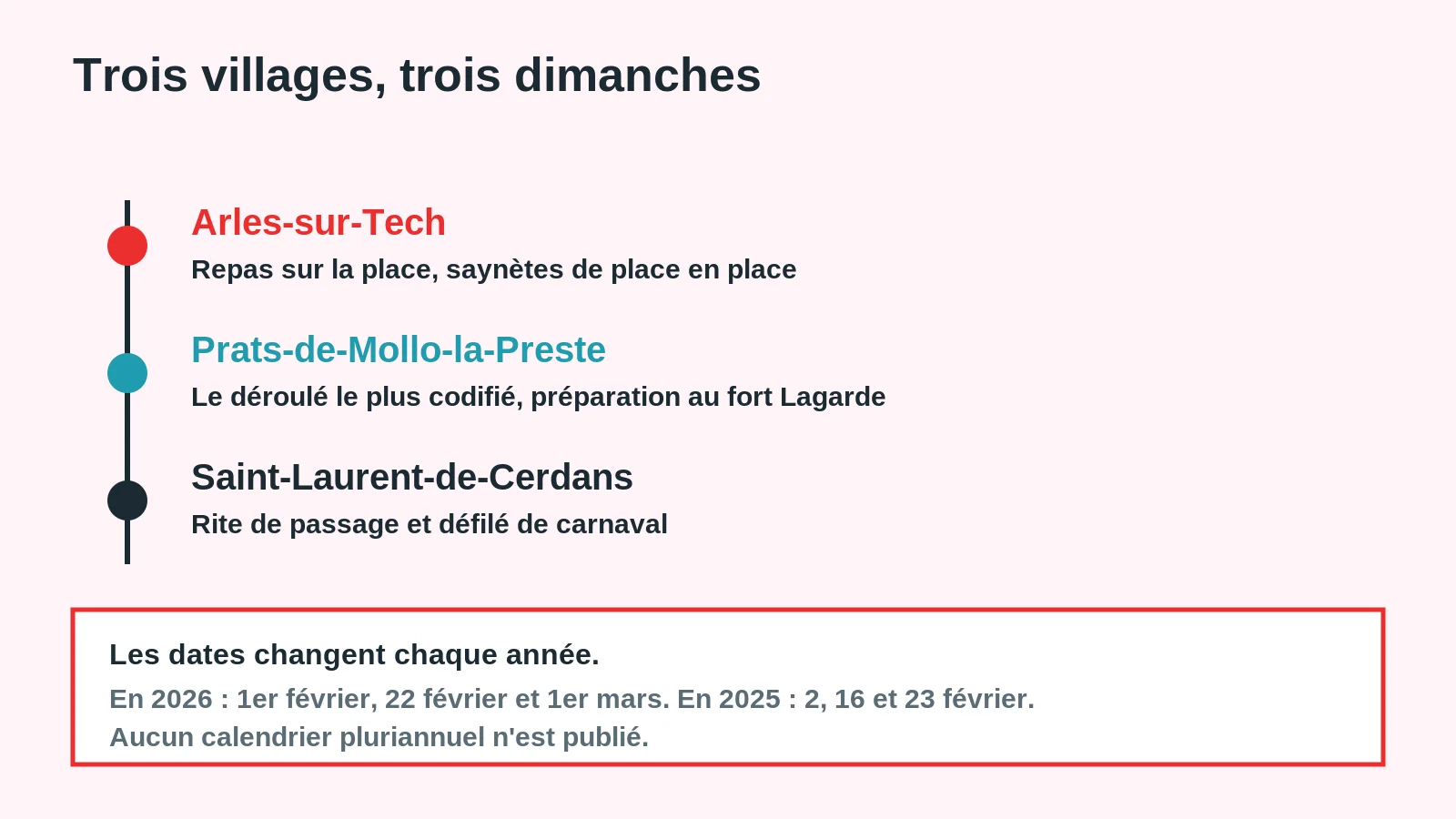 Les trois villages des fêtes de l'ours du Haut-Vallespir et leurs dates